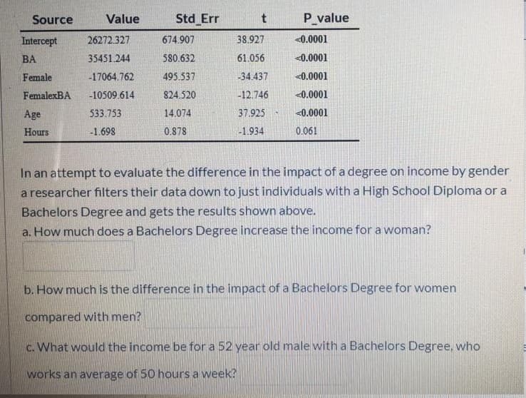 Source
Value
Std Err
P value
Intercept
26272.327
674.907
38.927
<0.0001
BA
35451.244
580.632
61.056
<0.0001
Female
-17064.762
495.537
-34.437
<0.0001
FemalexBA
-10509.614
824.520
-12.746
<0.0001
Age
533.753
14.074
37.925
<0.0001
Hours
-1.698
0.878
-1.934
0.061
In an attempt to evaluate the difference in the impact of a degree on income by gender
a researcher filters their data down to just individuals with a High School Diploma or a
Bachelors Degree and gets the results shown above.
a. How much does a Bachelors Degree increase the income for a woman?
b. How much is the difference in the impact of a Bachelors Degree for women
compared with men?
c. What would the income be for a 52 year old male with a Bachelors Degree, who
works an average of 50 hours a week?
