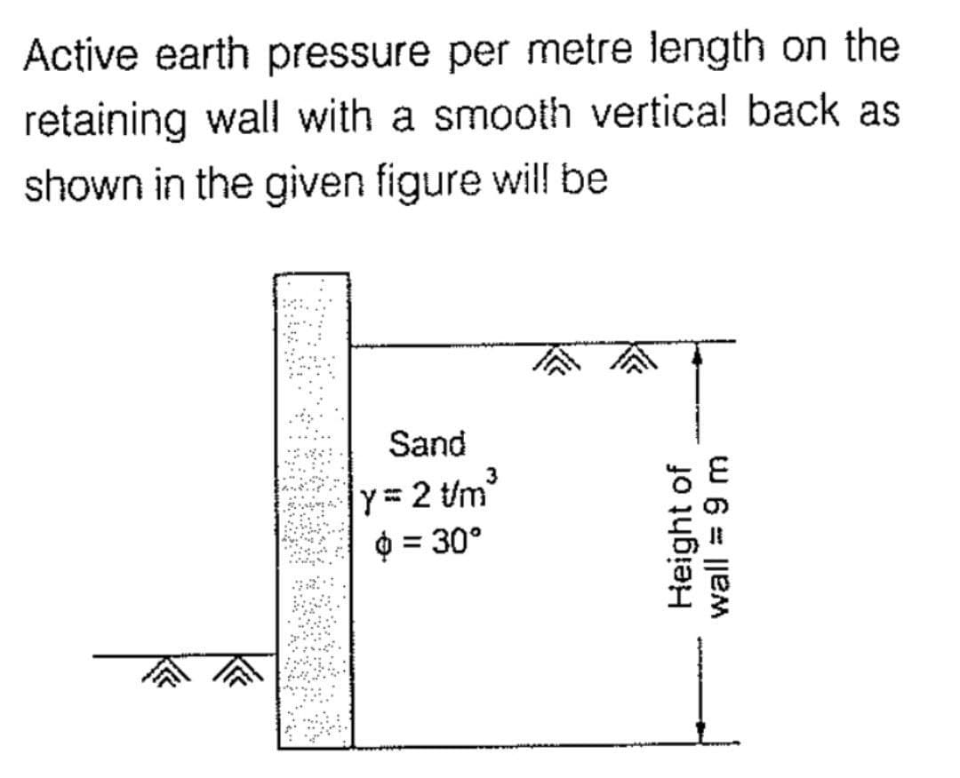 Active earth pressure per metre length on the
retaining wall with a smooth vertica! back as
shown in the given figure will be
Sand
3
y=2 U/m²
$ = 30°
Height of
wall - 9 m