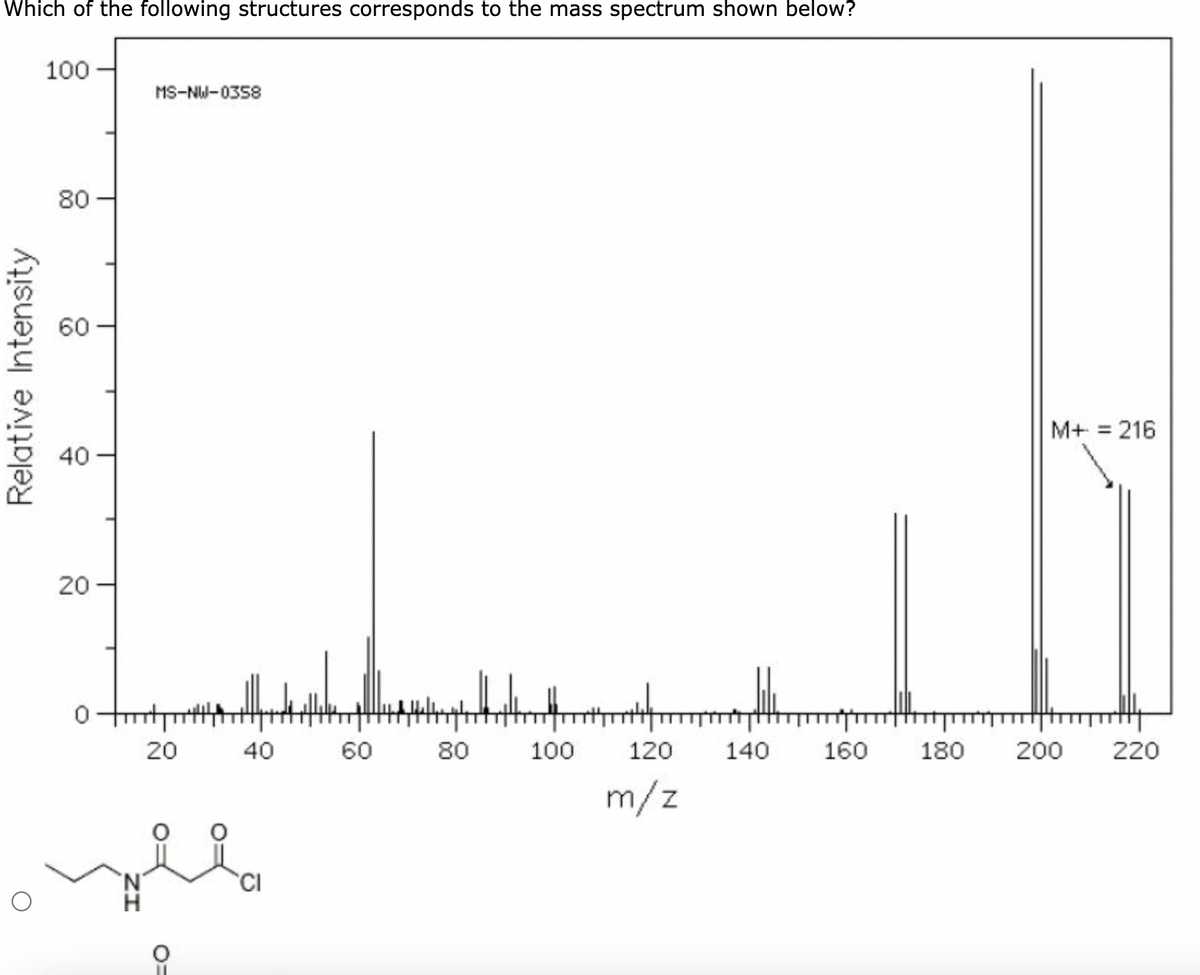 Which of the following structures corresponds to the mass spectrum shown below?
Relative Intensity
100
80-
60
40
20
MS-NW-0358
0-mt
20
40
CI
60
80
100
120
m/z
140
160 180
M+ = 216
200 220