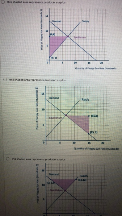 Othis shaded area represents producer surplus
O
Price of Floppy Sun Hats (Hundreds $5)
Price of Floppy Sun Hats (Hundreds 5)
Price of Floppy Sun Hats (Hundreds 5)
15
10
O this shaded area represents producer surplus
s
15
15
10
10
Demand
(0,8)
(0,1)
Demand
this shaded area represents producer surplus
5
Equilibrium,
Demand
(2, 12)
Equilibrium
Equilibrium
10
Supply
15
20
Quantity of Floppy Sun Hats (Hundreds)
10
Supply
15
(15,8)
(15, 2)
Supply
(11,12)
20
Quantity of Floppy Sun Hats (Hundreds)