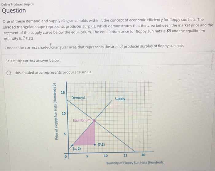 Define Producer Surplus
Question
One of these demand and supply diagrams holds within it the concept of economic efficiency for floppy sun hats. The
shaded triangular shape represents producer surplus, which demonstrates that the area between the market price and the
segment of the supply curve below the equilibrium. The equilibrium price for floppy sun hats is $8 and the equilibrium
quantity is 7 hats.
Choose the correct shaded triangular area that represents the area of producer surplus of floppy sun hats.
Select the correct answer below:
this shaded area represents producer surplus
Price of Floppy Sun Hats (Hundreds $)
15
10
5
Demand
Equilibrium
(1, 2)
5
. (7,2)
10
Supply
15
20
Quantity of Floppy Sun Hats (Hundreds)