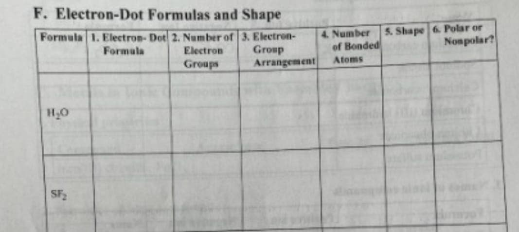 F. Electron-Dot Formulas and Shape
Formula 1. Electron- Dot 2. Number of 3. Electron-
Formula
Electron
Groups
Group
Arrangement
H₂O
SF₂
4. Number
of Bonded
Atoms
5. Shape 6. Polar or
Nonpolar?