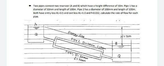 Two pipes connect two reservoir (A and B) which have a height difference of 10m. Pipe 1 has a
diameter of 50mm and length of 100m. Pipe 2 has a diameter of 100mm and length of 100m.
Both have entry loss KL-0.5 and exit loss KL=1.0 and f-0.032, calculate the rate of flow for each
pipe.
A
Eneg line
H= tom
Pipe 2, Datoom. Leloo
Fipet, 0: San
tE10om
et
