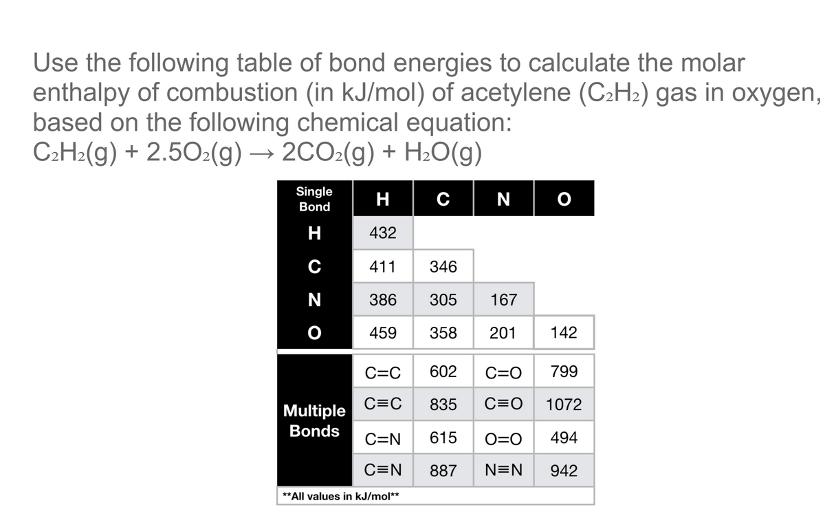 Use the following table of bond energies to calculate the molar
enthalpy of combustion (in kJ/mol) of acetylene (C2H2) gas in oxygen,
based on the following chemical equation:
C2H2(g) + 2.50:(g) → 2CO2(g) + H2O(g)
Single
H
N
O
Bond
432
C
411
346
N
386 305
167
459
358
201
142
C=C
602
C=O
799
C=C
835
C=0
1072
Multiple
Bonds
C=N
615 0=0
494
C=N 887
N=N
942
**All values in kJ/mol**
I O Z O
