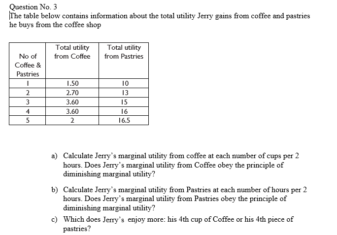 Question No. 3
The table below contains information about the total utility Jerry gains from coffee and pastries
he buys from the coffee shop
Total utility
Total utility
No of
from Coffee
from Pastries
Coffee &
Pastries
1.50
10
2
2.70
13
3
3.60
15
4
3.60
16
5
16.5
a) Calculate Jerry's marginal utility from coffee at each number of cups per 2
hours. Does Jerry's marginal utility from Coffee obey the principle of
diminishing marginal utility?
b) Calculate Jerry's marginal utility from Pastries at each number of hours per 2
hours. Does Jerry's marginal utility from Pastries obey the principle of
diminishing marginal utility?
c) Which does Jerry's enjoy more: his 4th cup of Coffee or his 4th piece of
pastries?
