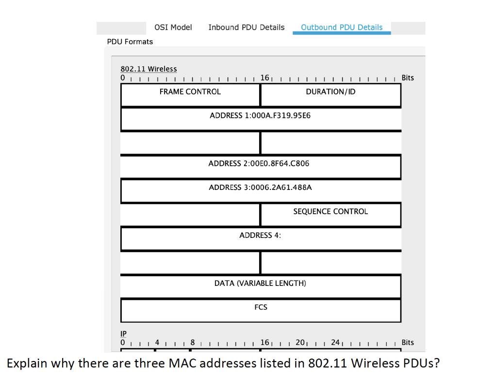 Inbound PDU Details Outbound PDU Details
802.11 Wireless
0|||||▬▬▬▬▬▬▬▬▬▬▬▬▬▬▬▬▬▬ 16▬▬▬▬▬▬▬▬▬▬▬|| Bits
FRAME CONTROL
DURATION/ID
ADDRESS 1:000A. F319.95E6
ADDRESS 2:00E0.8F64.C806
ADDRESS 3:0006.2A61.488A
SEQUENCE CONTROL
ADDRESS 4:
DATA (VARIABLE LENGTH)
FCS
IP
0
4
|||||16|| 20₁1 | 24 | Bits
Explain why there are three MAC addresses listed in 802.11 Wireless PDUs?
OSI Model
PDU Formats