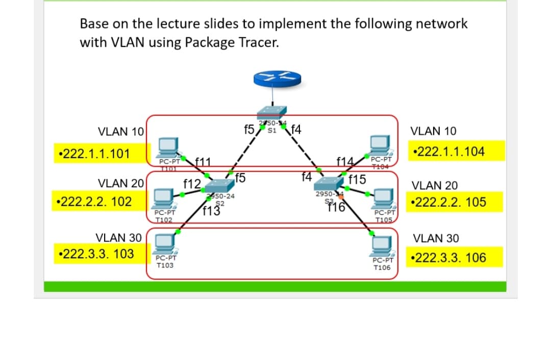 Base on the lecture slides to implement the following network
with VLAN using Package Tracer.
2050-34
VLAN 10
VLAN 10
.222.1.1.104
PC-PT f11
f12
VLAN 20
.222.2.2. 105
VLAN 30
.222.3.3. 106
.222.1.1.101
.222.2.2. 102
VLAN 30
.222.3.3. 103
VLAN 20
PC-PT
T102
PC-PT
T103
2450-24
f13²
f5 S1
f5
f4
f4
14 PC-PT
f15
2950-14
$16
PC-PT
T105
PC-PT
T106