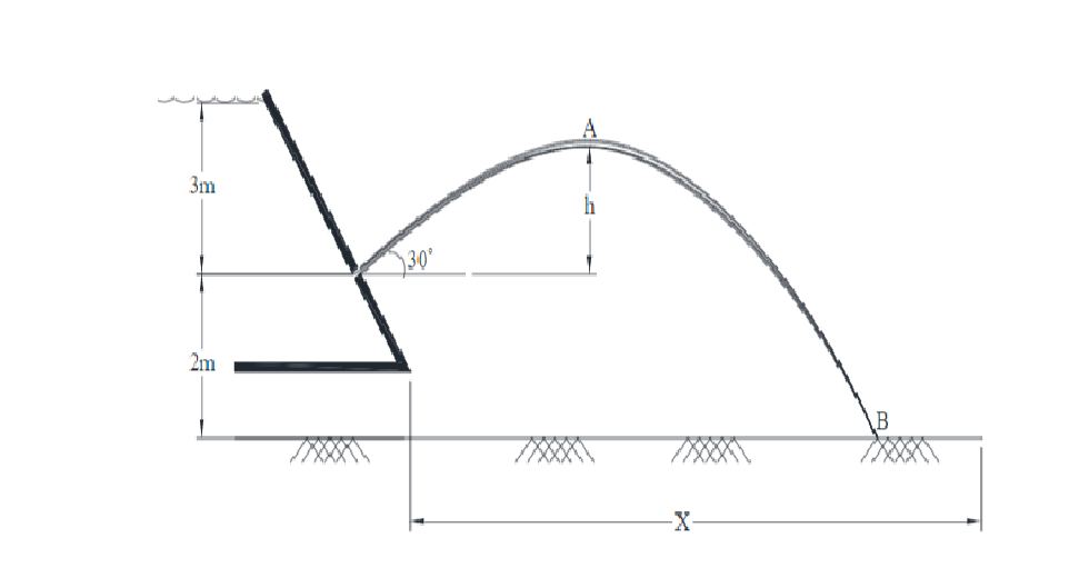 3m
30°
2m
B
-X-
