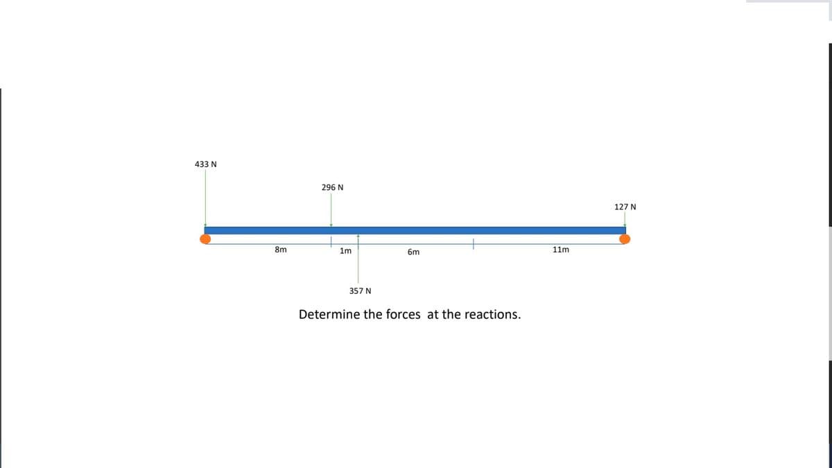 433 N
296 N
127 N
8m
1m
6m
11m
357 N
Determine the forces at the reactions.
