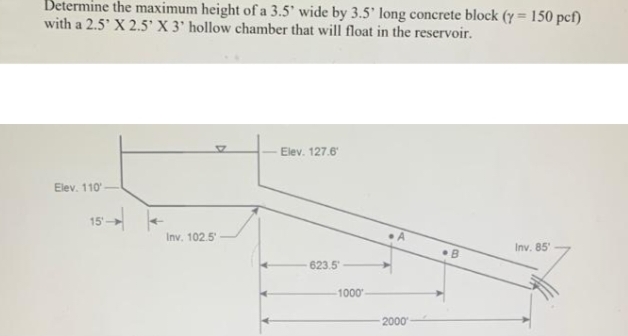 Betermine the maximum height of a 3.5' wide by 3.5' long concrete block (y = 150 pcf)
with a 2.5' X 2.5' X 3' hollow chamber that will float in the reservoir.
- Elev. 127.6
Elev. 110
15
Inv. 102.5
• B
Inv. 85
623.5
1000
2000
