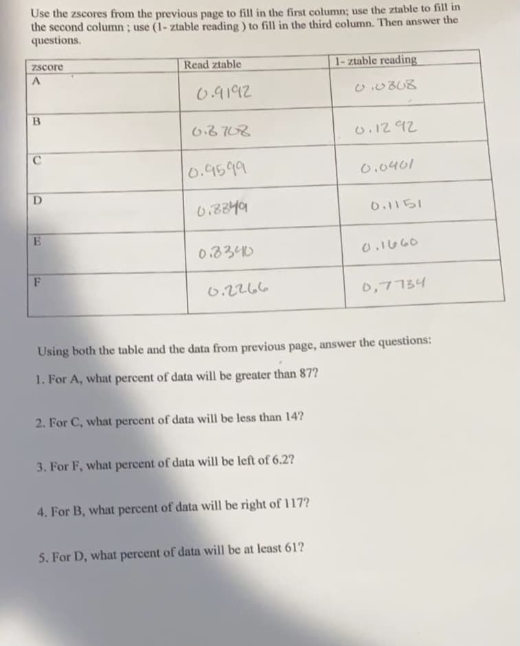 Use the zscores from the previous page to fill in the first column; use the ztable to fill in
the second column; use (1- ztable reading ) to fill in the third column. Then answer the
questions.
zscore
Read ztable
1- ztable reading
A
0.9192
68708
0.1292
0.9599
0.0401
D.
0.8849
0.1151
0.3340
0.1460
F
6.2266
0,7734
Using both the table and the data from previous page, answer the questions:
1. For A, what percent of data will be greater than 87?
2. For C, what percent of data will be less than 14?
3. For F, what percent of data will be left of 6.2?
4. For B, what percent of data will be right of 117?
5. For D, what percent of data will be at least 61?
