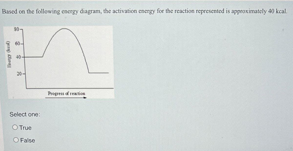 Based on the following energy diagram, the activation energy for the reaction represented is approximately 40 kcal.
Energy (kcal)
80
60-
40-
20-
Select one:
True
O False
Progress of reaction