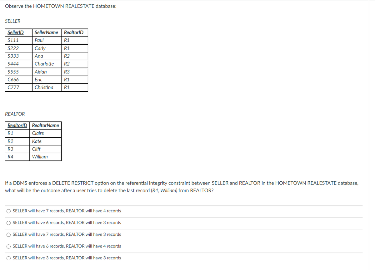 Observe the HOMETOWN REALESTATE database:
SELLER
SellerID
SellerName RealtorID
S111
Paul
R1
S222
Carly
R1
S333
Ana
R2
$444
Charlotte
R2
S555
Aidan
R3
Có66
Eric
R1
C777
Christina
R1
REALTOR
RealtorID RealtorName
R1
Claire
R2
Kate
R3
Cliff
R4
William
If a DBMS enforces a DELETE RESTRICT option on the referential integrity constraint between SELLER and REALTOR in the HOMETOWN REALESTATE database,
what will be the outcome after a user tries to delete the last record (R4, William) from REALTOR?
O SELLER will have 7 records, REALTOR wilIl have 4 records
O SELLER will have 6 records, REALTOR will have 3 records
O SELLER will have 7 records, REALTOR will have 3 records
O SELLER will have 6 records, REALTOR wilIl have 4 records
O SELLER will have 3 records, REALTOR willI have 3 records
