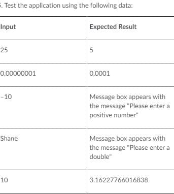 E. Test the application using the following data:
Input
Expected Result
25
5
0.00000001
0.0001
Message box appears with
the message "Please enter a
positive number"
-10
Shane
Message box appears with
the message "Please enter a
double"
10
3.16227766016838
