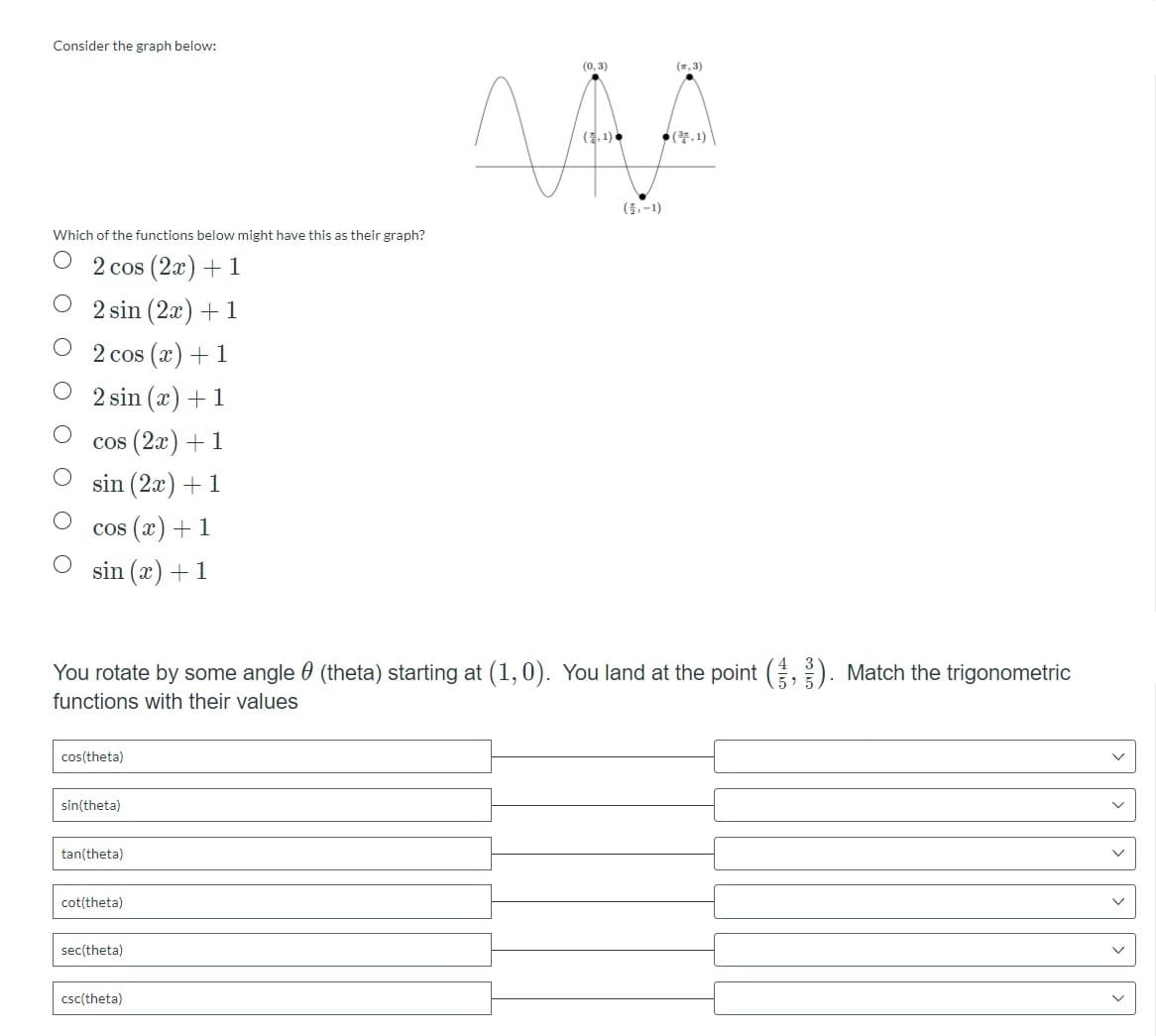 Consider the graph below:
MA
(0,3)
(*, 3)
(. 1).
.1)
(.-1)
Which of the functions below might have this as their graph?
2 cos (2x) + 1
2 sin (2x) + 1
2 cos (x) + 1
2 sin (x) + 1
cos (2x) +1
sin (2x) + 1
cos (x) + 1
sin (x) + 1
You rotate by some angle 0 (theta) starting at (1,0). You land at the point (,). Match the trigonometric
functions with their values
cos(theta)
sin(theta)
tan(theta)
cot(theta)
sec(theta)
csc(theta)
