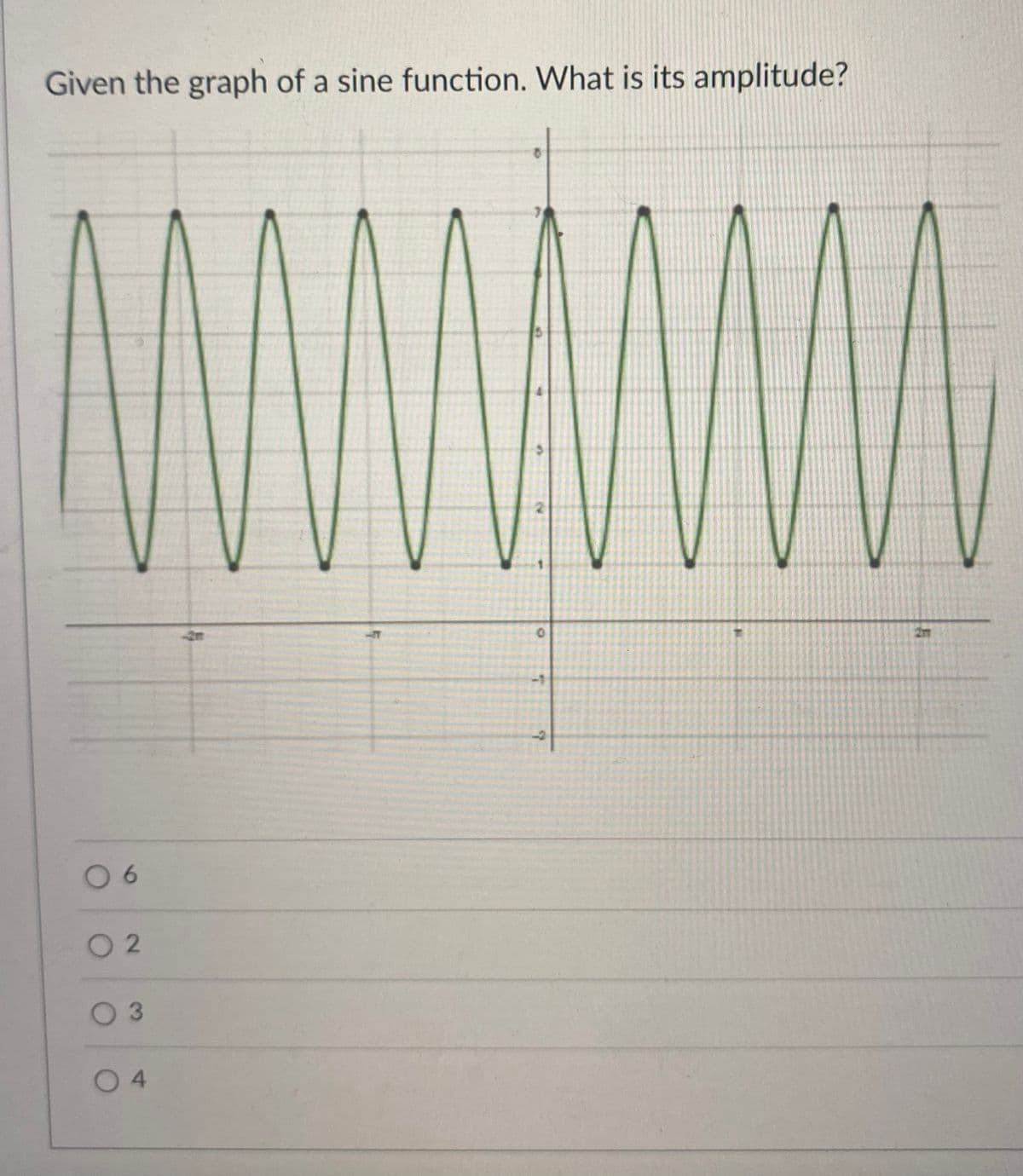 Given the graph of a sine function. What is its amplitude?
27
6.
O 2
0 3
O 4
