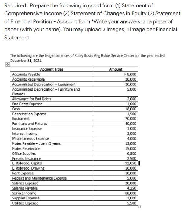 Required : Prepare the following in good form (1) Statement of
Comprehensive Income (2) Statement of Changes in Equity (3) Statement
of Financial Position - Account form *Write your answers on a piece of
paper (with your name). You may upload 3 images, 1 image per Financial
Statement
The following are the ledger balances of Kulay Rosas Ang Bukas Service Center for the year ended
December 31, 2021.
Account Titles
Amount
P 8,000
20,000
20,000
Accounts Payable
Accounts Receivable
Accumulated Depreciation - Equipment
Accumulated Depreciation - Furniture and
Fixtures
5,000
2,000
1,000
18,000
1,500
70,000
40,000
1,000
2,000
4,000
12,000
15,000
6,800
2,500
92,050
Allowance for Bad Debts
Bad Debts Expense
Cash
Depreciation Expense
Equipment
Furniture and Fixtures
Insurance Expense
Interest Income
Miscellaneous Expense
Notes Payable - due in 5 years
Notes Receivable
Office Supplies
Prepaid Insurance
L. Robredo, Capital
L. Robredo, Drawing
Rent Expense
Repairs and Maintenance Expense
10,000
10,000
5,000
20,000
4,250
88,000
3,000
5,500
Salaries Expense
Salaries Payable
Service Income
Supplies Expense
Utilities Expense
