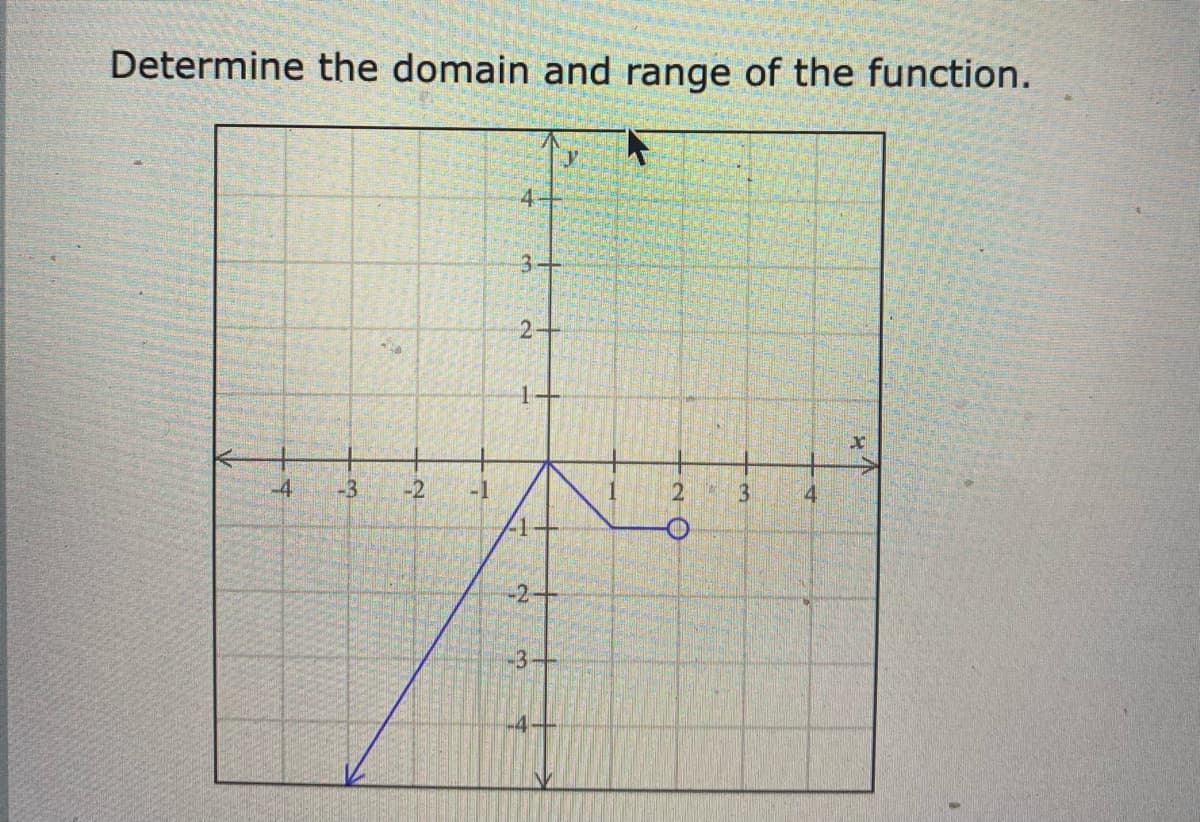 Determine the domain and range of the function.
y
4-
3
-4
-3
-2
-3
12
