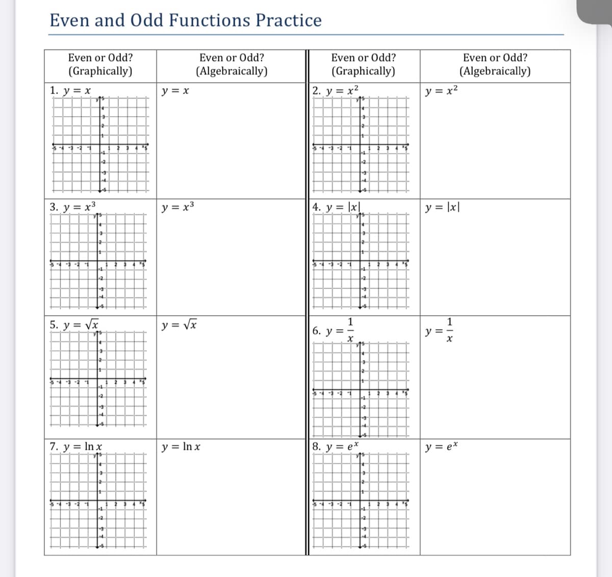 Even and Odd Functions Practice
Even or Odd?
Even or Odd?
Even or Odd?
Even or Odd?
(Graphically)
(Algebraically)
(Graphically)
(Algebraically)
1. у %3D х
y = x
2. y = x²
y = x2
34 -3-
2 34 *5
-2
-2
3. y = x³
y = x3
4. у %3D |x|
y = |x|
-2
5. y = Vx
y = Vx
1
|6. у 3 —
y =
7. y = In x
y = In x
8. у 3D ех
y = e*
-j -2
-2
