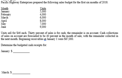 Pacific Highway Enterprises prepared the following sales budget for the first six months of 2018:
Month
January
February
March
Units
5,000
4,000
6,000
8,000
7,000
9,000
April
May
June
Units sell for $46 each. Thirty percent of sales is for cash; the remainder is on account. Cash collections
of sales on account are forecasted to be 40 percent in the month of sale, with the remainder collected in
the next month. Beginning receivables at January 1 were $87,000.
Determine the budgeted cash receipts for:
January: $
March: $
