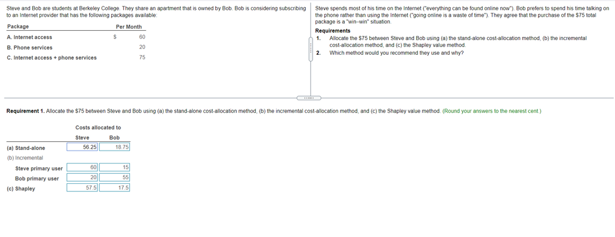 Steve and Bob are students at Berkeley College. They share an apartment that is owned by Bob. Bob is considering subscribing
to an Internet provider that has the following packages available:
Steve spends most of his time on the Internet ("everything can be found online now"). Bob prefers to spend his time talking on
the phone rather than using the Internet ("going online is a waste of time"). They agree that the purchase of the $75 total
package is a "win-win" situation.
Package
Per Month
Requirements
A. Internet access
2$
60
1.
Allocate the $75 between Steve and Bob using (a) the stand-alone cost-allocation method, (b) the incremental
cost-allocation method, and (c) the Shapley value method.
Which method would you recommend they use and why?
B. Phone services
20
2.
C. Internet access
phone services
75
Requirement 1. Allocate the $75 between Steve and Bob using (a) the stand-alone cost-allocation method, (b) the incremental cost-allocation method, and (c) the Shapley value method. (Round your answers to the nearest cent.)
Costs allocated to
Steve
Bob
(a) Stand-alone
56.25
18.75
(b) Incremental
Steve primary user
60
15
Bob primary user
20
55
(c) Shapley
57.5||
17.5
