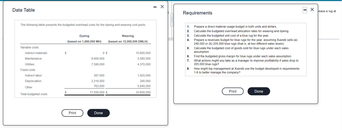 - X
Data Table
veave a rug at
Requirements
The following table presents the budgeted overhead costs for the dyeing and weaving cost pools:
1. Prepare a direct material usage budget in both units and dollars.
2.
Calculate the budgeted overhead allocation rates for weaving and dyeing.
Dyeing
Weaving
3.
Calculate the budgeted unit cost of a blue rug for the year.
4.
(based on 12,000,000 DMLH)
Prepare a revenues budget for blue rugs for the year, assuming Xuereb sells (a)
240,000 or (b) 205,000 blue rugs (that is, at two different sales levels).
(based on 1,680,000 MH)
Variable costs
5. Calculate the budgeted cost of goods sold for blue rugs under each sales
assumption.
Indirect materials
2$
Os
15,600,000
6. Find the budgeted gross margin for blue rugs under each sales assumption.
Maintenance
6,600,000
5,580,000
7. What actions might you take as a manager to improve profitability if sales drop to
205,000 blue rugs?
Utilities
7,590,000
4,370,000
8.
How might top management at Xuereb use the budget developed in requirements
1-6 to better manage the company?
Fixed costs
Indirect labor
387,000
1,920,000
Depreciation
2,216,000
290,000
763,000
5,840,000
Other
17.556.000 $
33,600,000
Print
Done
Total budgeted costs
Print
Done
