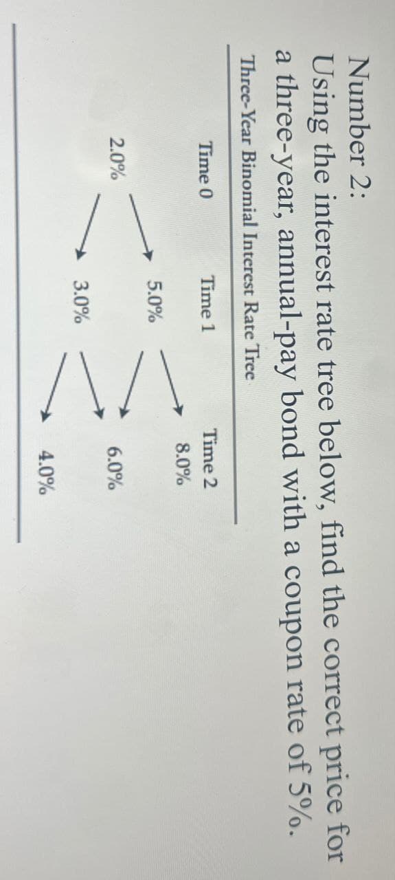 Number 2:
Using the interest rate tree below, find the correct price for
a three-year, annual-pay bond with a coupon rate of 5%.
Three-Year Binomial Interest Rate Tree
Time 0
Time 1
Time 2
8.0%
5.0%
2.0%
6.0%
3.0%
4.0%