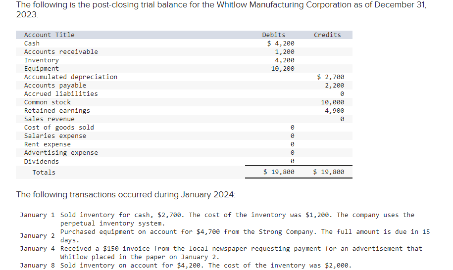 The following is the post-closing trial balance for the Whitlow Manufacturing Corporation as of December 31,
2023.
Account Title
Cash
Accounts receivable
Inventory
Equipment
Accumulated depreciation
Accounts payable
Accrued liabilities
Common stock
Retained earnings
Sales revenue
Cost of goods sold
Salaries expense
Rent expense
Advertising expense
Dividends
Totals
Debits
$ 4,200
1,200
4,200
10, 200
January 2
January 4
0
0
0
0
0
$ 19,800
Credits
$ 2,700
2,200
0
10,000
4,900
0
$ 19,800
The following transactions occurred during January 2024:
January 1 Sold inventory for cash, $2,700. The cost of the inventory was $1,200. The company uses the
perpetual inventory system.
Purchased equipment on account for $4,700 from the Strong Company. The full amount is due in 15
days.
Received a $150 invoice from the local newspaper requesting payment for an advertisement that
Whitlow placed in the paper on January 2.
January 8 Sold inventory on account for $4,200. The cost of the inventory was $2,000.