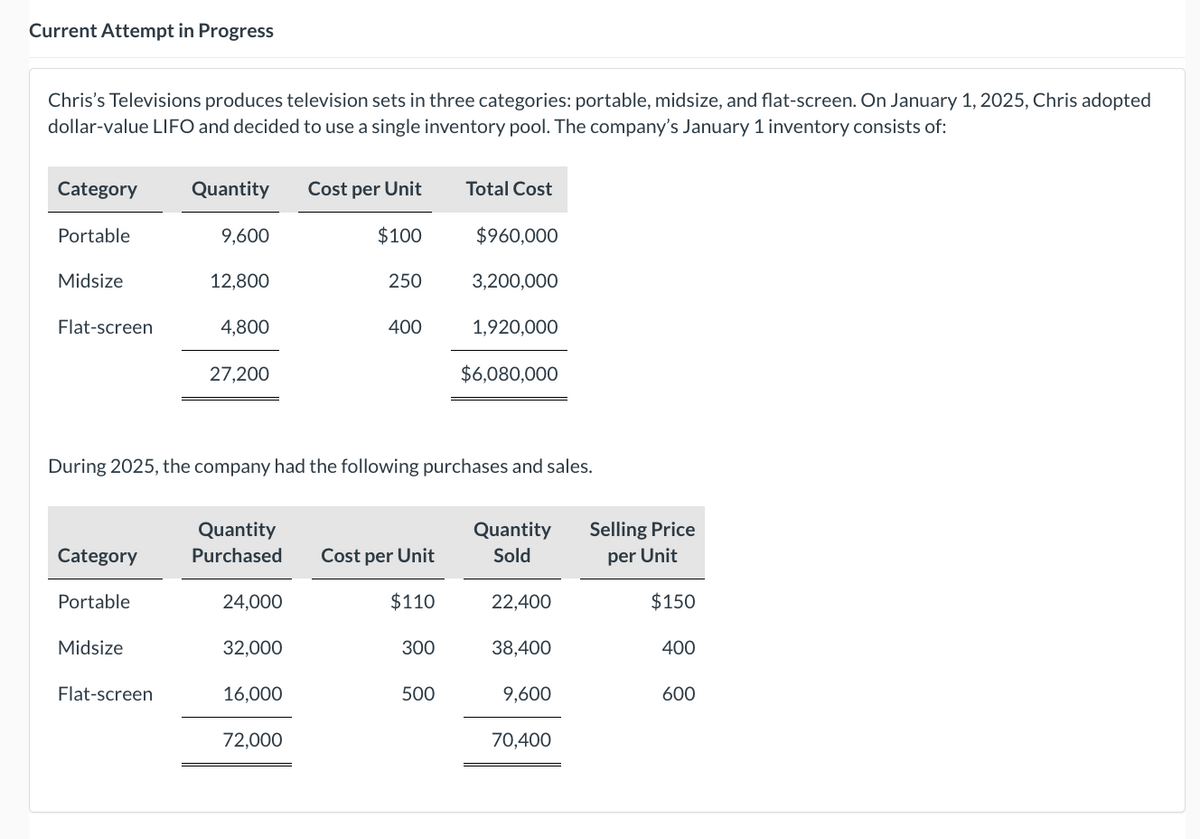 Current Attempt in Progress
Chris's Televisions produces television sets in three categories: portable, midsize, and flat-screen. On January 1, 2025, Chris adopted
dollar-value LIFO and decided to use a single inventory pool. The company's January 1 inventory consists of:
Category
Portable
Midsize
Flat-screen
Category
Portable
Midsize
Quantity Cost per Unit
$100
Flat-screen
9,600
12,800
4,800
27,200
Quantity
Purchased
During 2025, the company had the following purchases and sales.
24,000
32,000
16,000
250
72,000
400
Cost per Unit
$110
300
Total Cost
500
$960,000
3,200,000
1,920,000
$6,080,000
Quantity
Sold
22,400
38,400
9,600
70,400
Selling Price
per Unit
$150
400
600