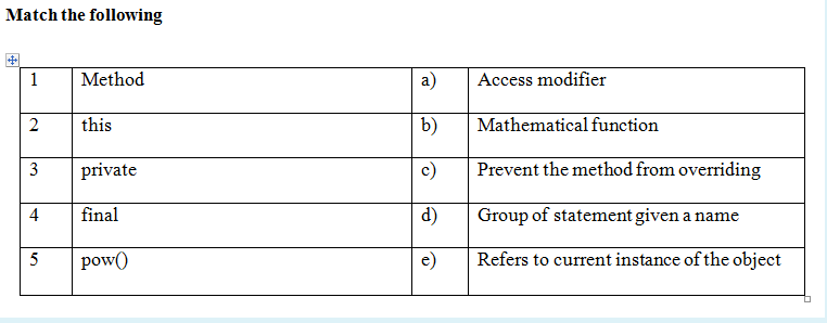 Match the following
1
Method
a)
Access modifier
this
b)
Mathematical function
3
private
c)
Prevent the method from overriding
4
final
d)
Group of statement given a name
5
pow()
Refers to current instance of the object
