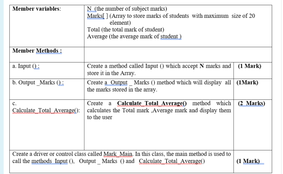 N (the number of subject marks)
Marks[ ] (Array to store marks of students with maximum size of 20
Member variables:
element)
Total (the total mark of student)
Average (the average mark of student )
Member Methods :
a. Input () :
Create a method called Input () which accept N marks and (1 Mark)
store it in the Array.
b. Output _Marks ():
Create a Output_ Marks () method which will display all (1Mark)
the marks stored in the array.
Create a Calculate Total Average() method which (2 Marks)
с.
Calculate Total Average(): calculates the Total mark ,Average mark and display them
to the user
Create a driver or control class called Mark Main. In this class, the main method is used to
call the methods Input (), Output_ Marks () and Calculate Total Average()
(1 Mark)
