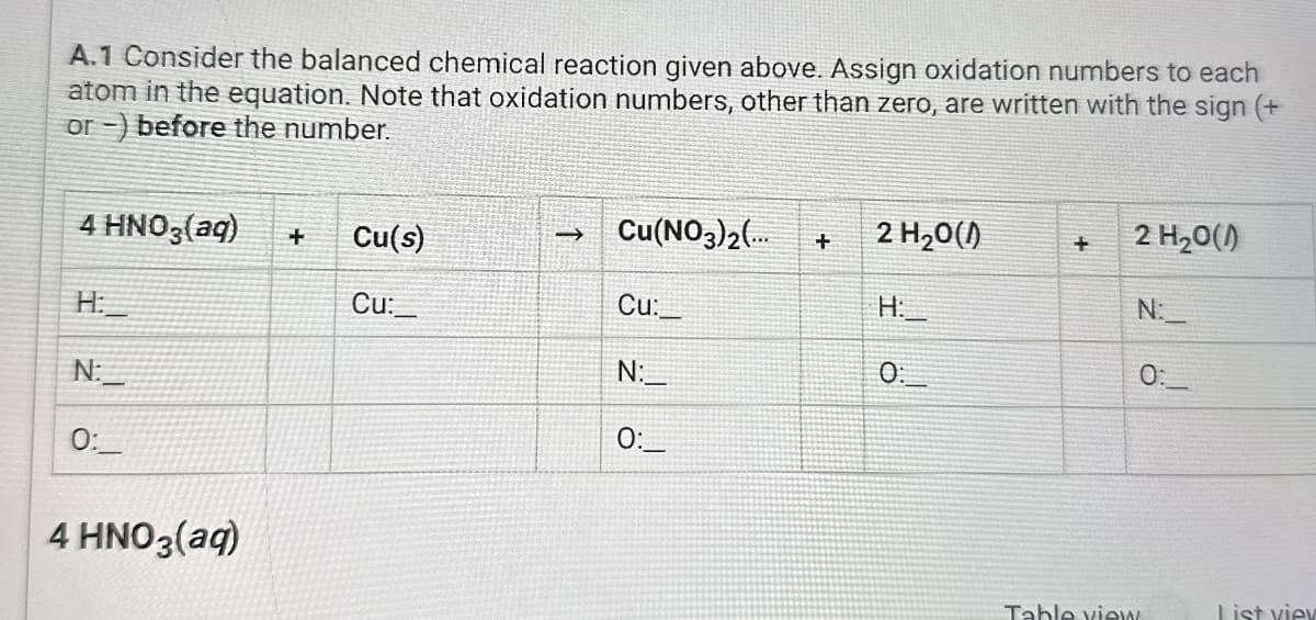 A.1 Consider the balanced chemical reaction given above. Assign oxidation numbers to each
atom in the equation. Note that oxidation numbers, other than zero, are written with the sign (+
or) before the number.
4 HNO3(aq)
+ Cu(s)
->
Cu(NO3)2(...
+ 2 H₂O(1)
+
2 H₂O(A)
H:
Cu:
Cu:
H:
N:
N:
0:
0:
1
N:
0:
4 HNO3(aq)
0:
Table view
List view