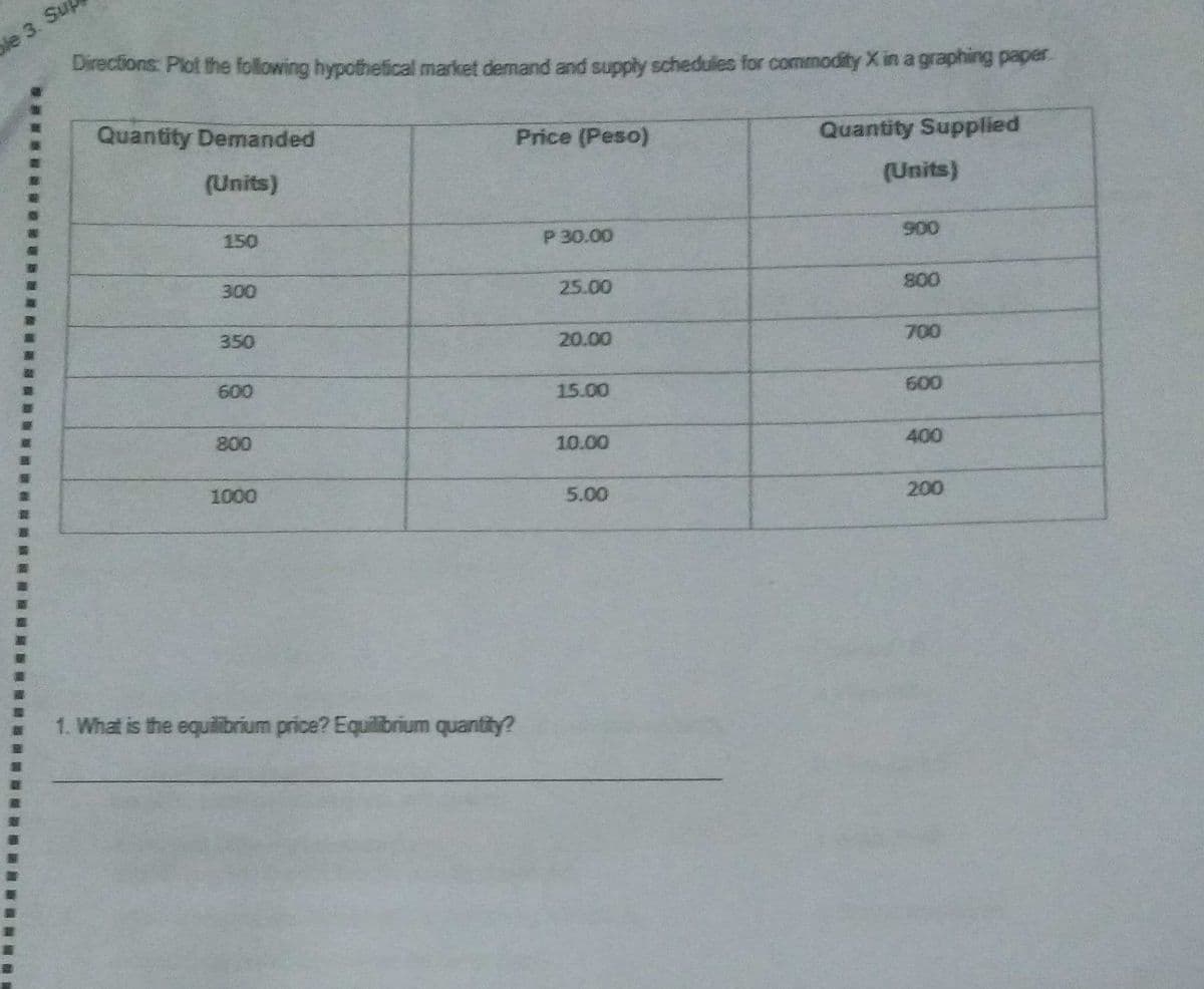 le 3. Su
Directions: Plot the following hypothetical market demand and supply schedules for commodity X in a graphing paper.
Quantity Demanded
Price (Peso)
Quantity Supplied
(Units)
(Units)
150
P 30.00
900
300
25.00
800
350
20.00
700
600
15.00
600
800
10.00
400
1000
5.00
200
1. What is the equilibrium price? Equilibrium quantity?
