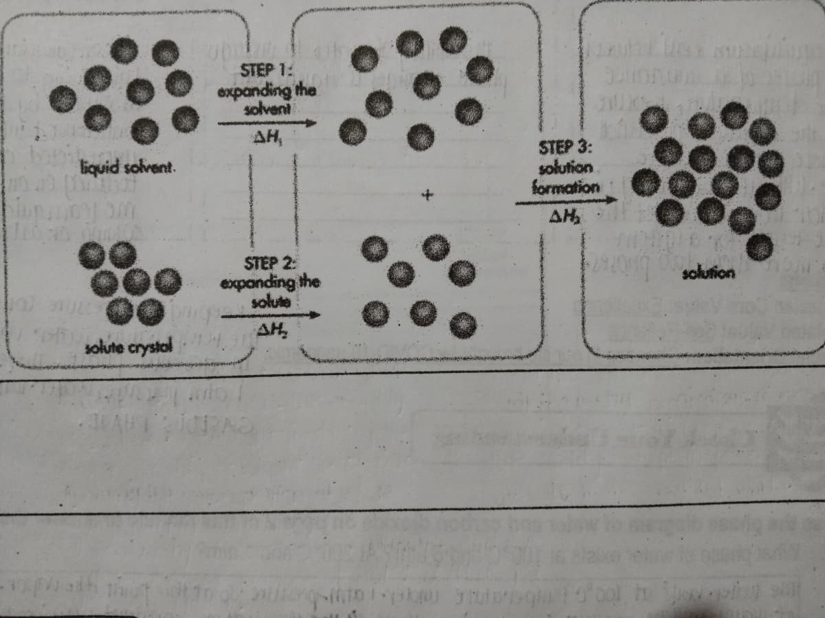 STEP 1:
expanding the
solveni
AH,
STEP 3:
solution
formation
liquid solvent.
AH
学。
STEP 2:
solution
exponding the
solute
AH,
sokute crystol
