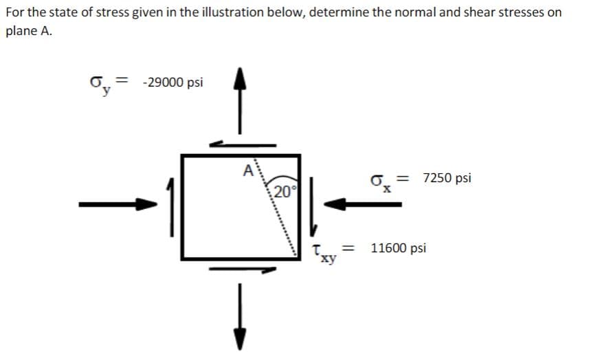 For the state of stress given in the illustration below, determine the normal and shear stresses on
plane A.
= -29000 psi
A
20°
T
xy
8
=
7250 psi
= 11600 psi