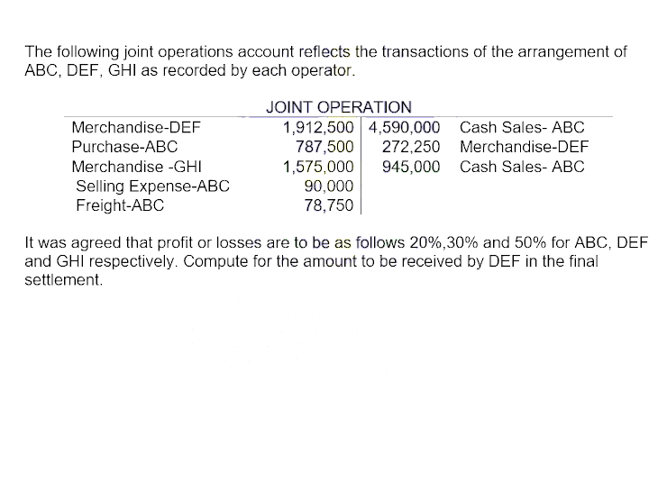 The following joint operations account reflects the transactions of the arrangement of
ABC, DEF, GHI as recorded by each operator.
Merchandise-DEF
Purchase-ABC
Merchandise -GHI
Selling Expense-ABC
Freight-ABC
JOINT OPERATION
1,912,500 4,590,000 Cash Sales- ABC
Merchandise-DEF
787,500 272,250
1,575,000 945,000 Cash Sales- ABC
90,000
78,750
It was agreed that profit or losses are to be as follows 20%,30% and 50% for ABC, DEF
and GHI respectively. Compute for the amount to be received by DEF in the final
settlement.