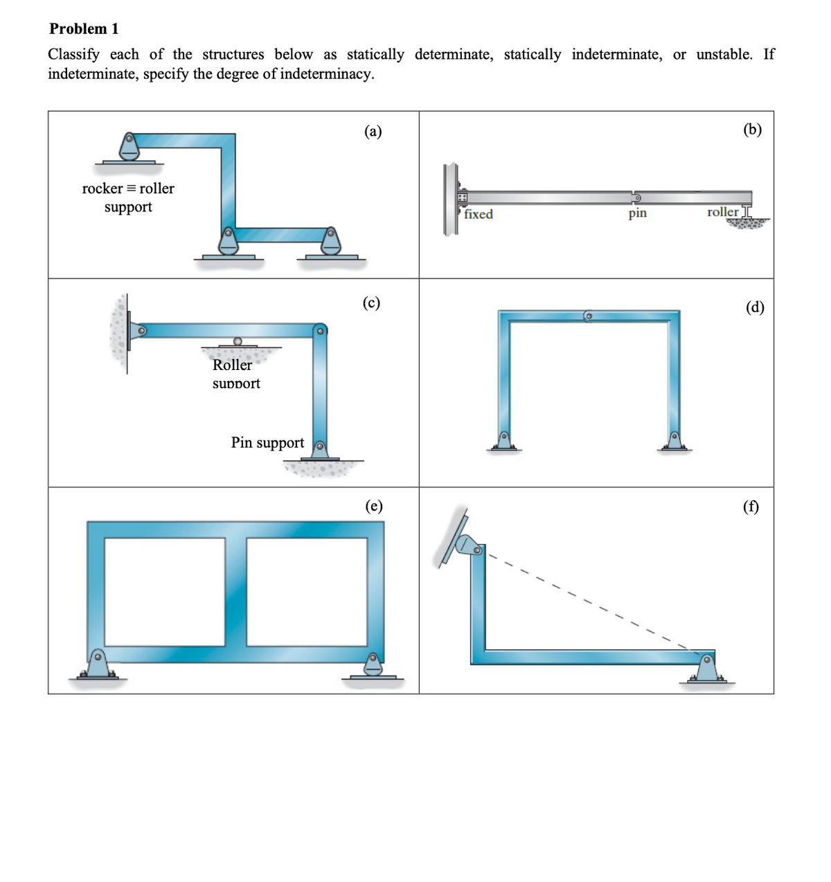 Problem 1
Classify each of the structures below as statically determinate, statically indeterminate, or unstable. If
indeterminate, specify the degree of indeterminacy.
rocker = roller
support
Roller
support
Pin support
(a)
fixed
pin
roller
(d)
(f)