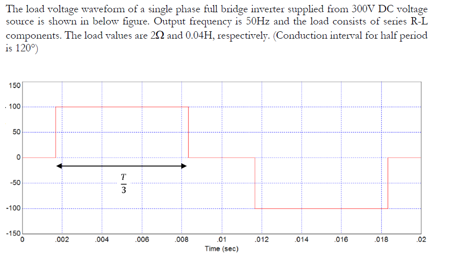 The load voltage waveform of a single phase full bridge inverter supplied from 300V DC voltage
source is shown in below figure. Output frequency is 50HZ and the load consists of series R-L
components. The load values are 2N and 0.04H, respectively. (Conduction interval for half period
is 120°)
150
. 100
50
T
-50
3
-100
-150
.002
.004
.006
.008
.01
.012
.014
.016
.018
.02
Time (sec)
