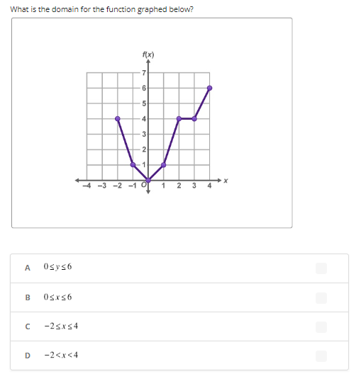 What is the domain for the function graphed below?
A
0≤y≤6
B 0≤x≤6
с -2≤x≤4
D -2<x<4
f(x)
7
6
5
4
3
2
-4-3 -2 -10
1
4