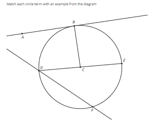 Match each circle term with an example from the diagram
B
A
D
