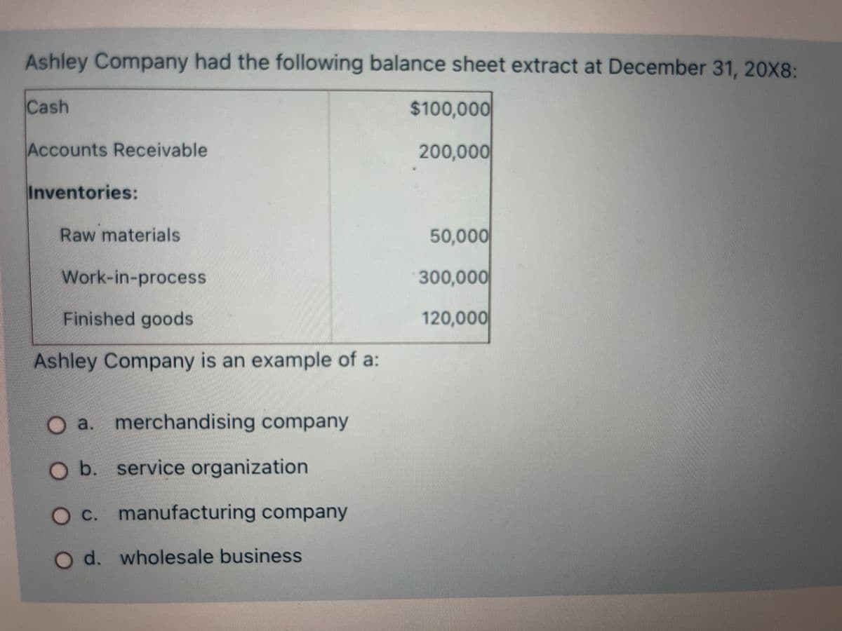 Ashley Company had the following balance sheet extract at December 31, 20X8:
Cash
$100,000
Accounts Receivable
200,000
Inventories:
Raw materials
50,000
Work-in-process
300,000
Finished goods
120,000
Ashley Company is an example of a:
a. merchandising company
O b. service organization
Oc. manufacturing company
O d. wholesale business
