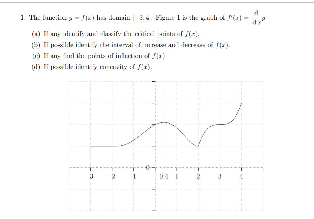 1. The function y = f(x) has domain [-3,4]. Figure 1 is the graph of f'(x) =
(a) If any identify and classify the critical points of f(x).
(b) If possible identify the interval of increase and decrease of f (x).
(c) If any find the points of inflection of f(x).
(d) If possible identify concavity of f(x).
0.4 1
-3
-2
-1
