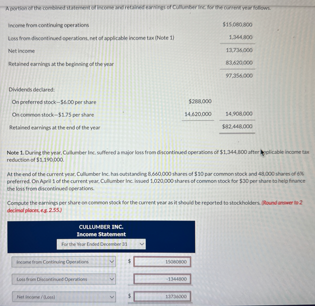 A portion of the combined statement of income and retained earnings of Cullumber Inc. for the current year follows.
Income from continuing operations
$15,080,800
Loss from discontinued operations, net of applicable income tax (Note 1)
1,344,800
Net income
13,736,000
Retained earnings at the beginning of the year
83,620,000
97,356,000
Dividends declared:
On preferred stock-$6.00 per share
On common stock-$1.75 per share
Retained earnings at the end of the year
$288,000
14,620,000
14,908,000
$82,448,000
Note 1. During the year, Cullumber Inc. suffered a major loss from discontinued operations of $1,344,800 after aplicable income tax
reduction of $1,190,000.
At the end of the current year, Cullumber Inc. has outstanding 8,660,000 shares of $10 par common stock and 48,000 shares of 6%
preferred. On April 1 of the current year, Cullumber Inc. issued 1,020,000 shares of common stock for $30 per share to help finance
the loss from discontinued operations.
Compute the earnings per share on common stock for the current year as it should be reported to stockholders. (Round answer to 2
decimal places, e.g. 2.55.)
CULLUMBER INC.
Income Statement
For the Year Ended December 31
Income from Continuing Operations
Loss from Discontinued Operations
Net Income/(Loss)
15080800
-1344800
13736000