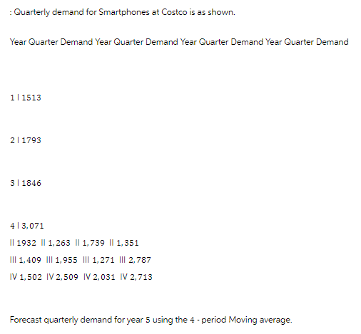 : Quarterly demand for Smartphones at Costco is as shown.
Year Quarter Demand Year Quarter Demand Year Quarter Demand Year Quarter Demand
1 1513
2 1793
3 1846
4 3,071
|| 1932 || 1,263 || 1,739 || 1,351
||| 1,409 ||| 1,955 ||| 1,271 ||| 2,787
IV 1,502 IV 2,509 IV 2,031 IV 2,713
Forecast quarterly demand for year 5 using the 4 - period Moving average.