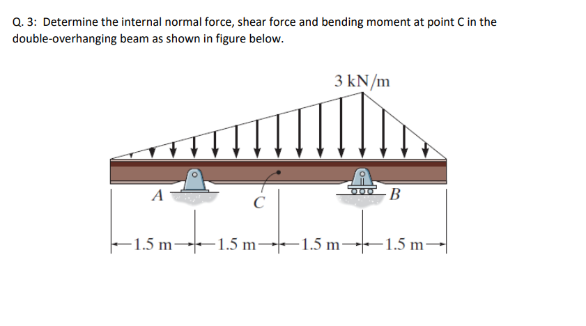 Q. 3: Determine the internal normal force, shear force and bending moment at point C in the
double-overhanging
beam as shown in figure below.
A
-1.5 m→
с
3 kN/m
B
-1.5 m 1.5 m 1.5 m