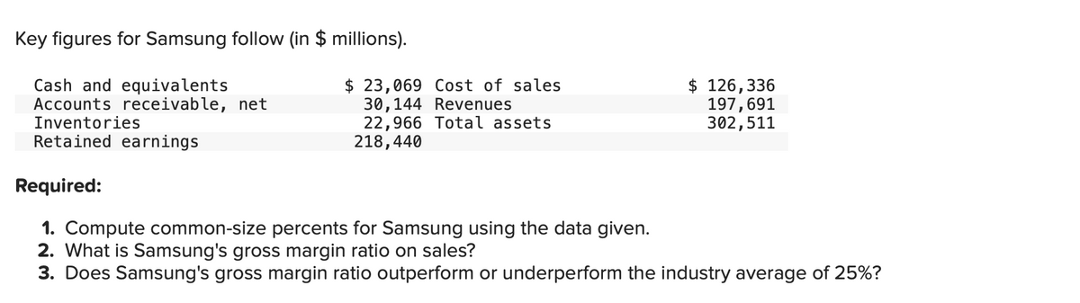 Key figures for Samsung follow (in $ millions).
Cash and equivalents
Accounts receivable, net
Inventories
Retained earnings
$ 23,069 Cost of sales
30,144 Revenues
22,966 Total assets
218,440
$ 126,336
197, 691
302,511
Required:
1. Compute common-size percents for Samsung using the data given.
2. What is Samsung's gross margin ratio on sales?
3. Does Samsung's gross margin ratio outperform or underperform the industry average of 25%?