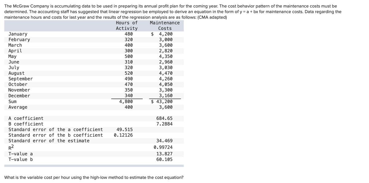 The McGraw Company is accumulating data to be used in preparing its annual profit plan for the coming year. The cost behavior pattern of the maintenance costs must be
determined. The accounting staff has suggested that linear regression be employed to derive an equation in the form of y = a + bx for maintenance costs. Data regarding the
maintenance hours and costs for last year and the results of the regression analysis are as follows: (CMA adapted)
Hours of
January
February
March
April
May
June
July
August
September
October
November
December
Sum
Average
A coefficient
B coefficient
Standard error of the a coefficient
Standard error of the b coefficient
Standard error of the estimate
R²
T-value a
T-value b
Activity
480
320
400
300
500
310
320
520
490
470
350
340
4,800
400
49.515
0.12126
Maintenance
Costs
4,200
3,000
3,600
2,820
4,350
2,960
3,030
4,470
4,260
4,050
3,300
3,160
$
$ 43,200
3,600
684.65
7.2884
34.469
0.99724
13.827
60.105
What is the variable cost per hour using the high-low method to estimate the cost equation?