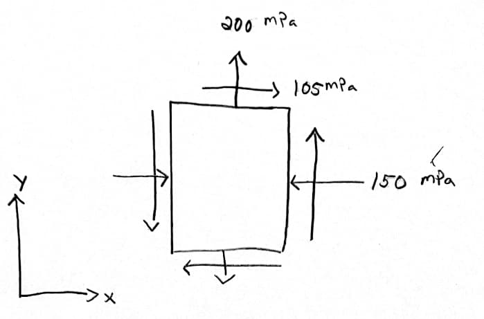 200 mPa
losmPa
150 mpa
>メ
