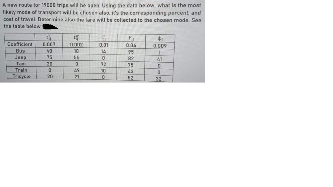 A new route for 19000 trips will be open, Using the data below, what is the most
likely mode of transport will be chosen also, it's the corresponding percent, and
cost of travel. Determine also the fare will be collected to the chosen mode. See
the table below
Fij
Coefficient
0.007
0.002
0.01
0.04
0.009
Bus
40
10
14
95
1
Jeep
75
55
82
41
Taxi
20
72
75
Train
49
10
43
Tricycle
20
21
52
32
