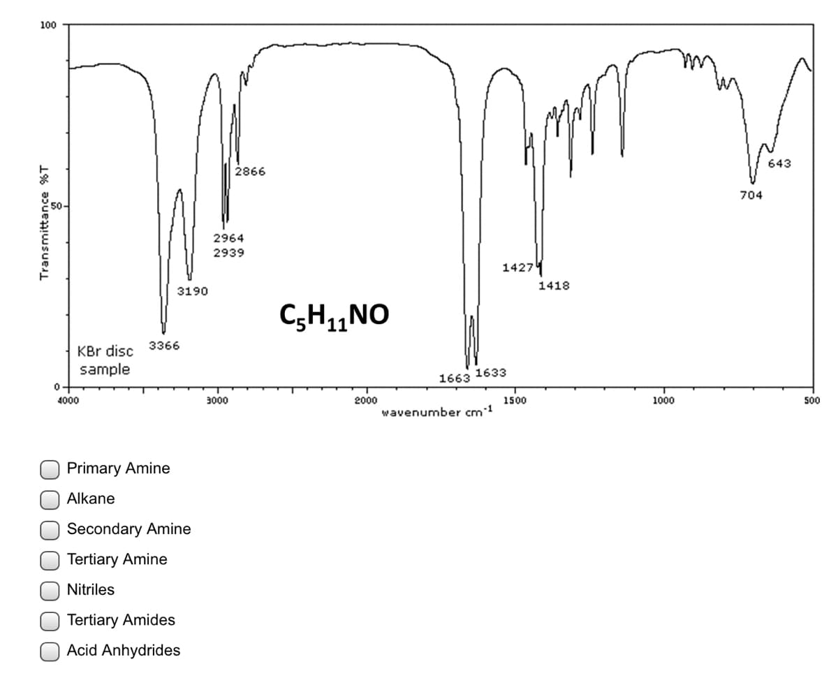 100
643
2866
704
2964
2939
1427
1418
3190
C;H1,NO
3366
KBr disc
sample
1663 1633
1500
wavenumber cm1
4000
3000
2000
1000
500
Primary Amine
Alkane
Secondary Amine
Tertiary Amine
Nitriles
Tertiary Amides
Acid Anhydrides
Transmittance %T
